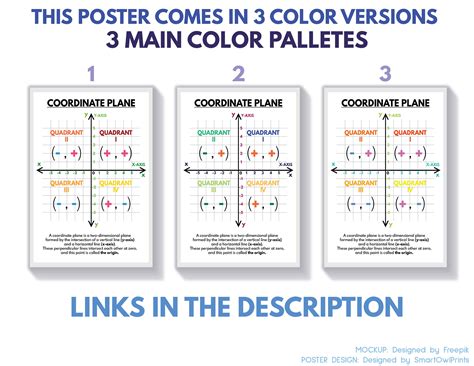 COORDINATE PLANE POSTER Educational Poster Math Rainbow - Etsy