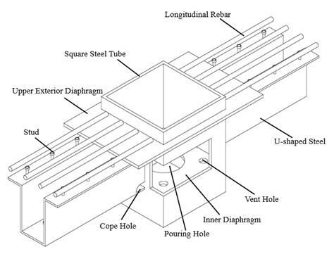 Buildings Free Full Text Behavior Of Concrete Filled U Shaped Steel