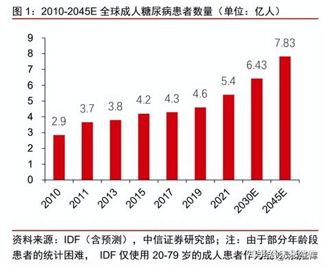 持续血糖监测行业专题研究：血糖监测空间广阔，国产替代正当时 知乎