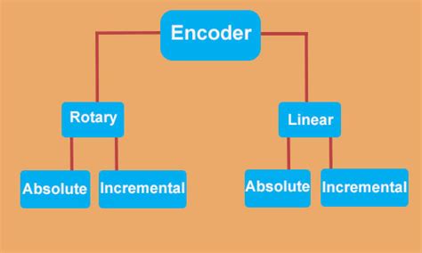 Linear Encoder (Types, Applications, Advantages) - Dubai Sensor