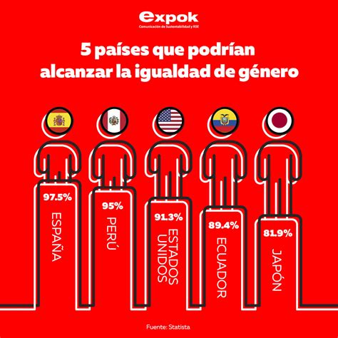 5 Países Que Podrían Alcanzar La Igualdad De Género