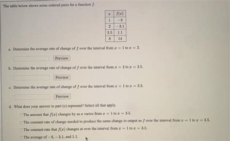 Solved The Table Below Shows Some Ordered Pairs For A Chegg