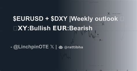 Eurusd Dxy Weekly Outlook Bullish Bearish