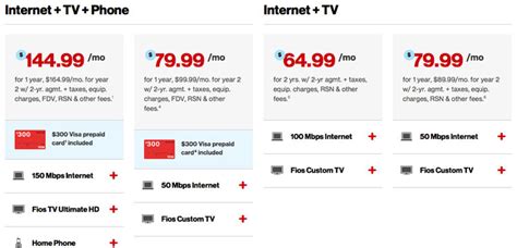 Verizon FiOS Packages | Custom TV - Consumer Reports