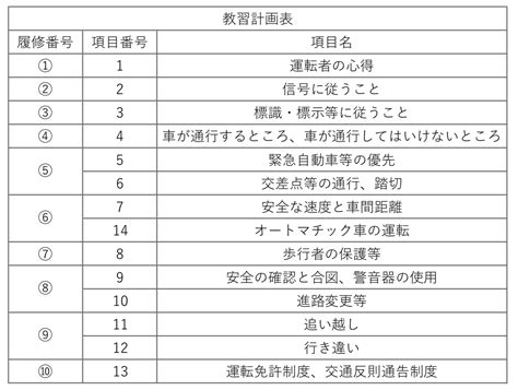 入校後の流れ 鶴ヶ峰自動車学校