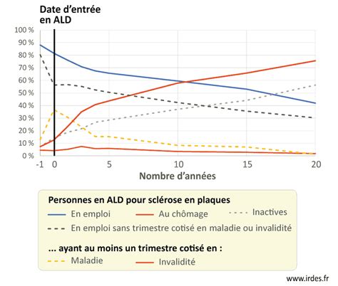 Graphique Du Mois Janvier Effets De La Scl Rose En Plaques