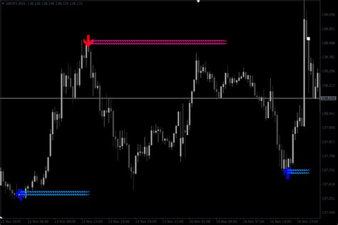 Zigzag Arrow Indicator For Mt4 Download Free Indicatorspot