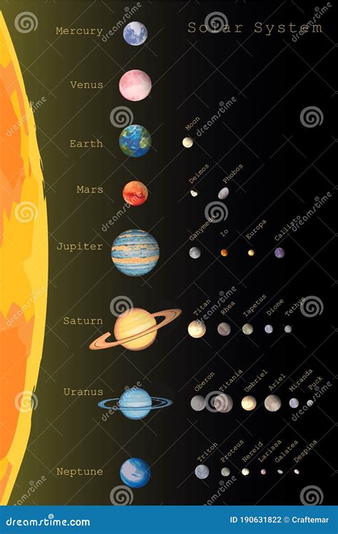 Names Of The Eight Planets