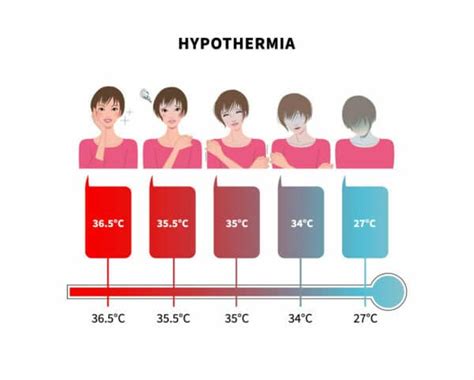 Hypothermia Signs Symptoms And Treatment Thermtest Inc