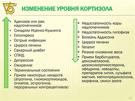 Диета Для Понижения Кортизола У Женщин — Похудение Диета Правильное Питание