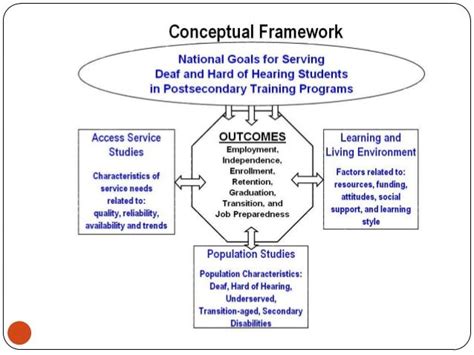 Conceptual And Theoretical Framework Conceptual Framework Essay Tips Framework