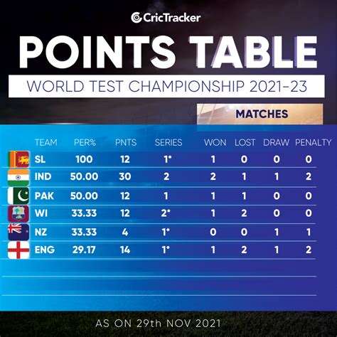 Wtc Final 2024 Points Table Perle Brandice