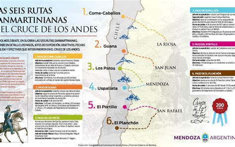 Las 6 Rutas Del Cruce De Los Andes La Mayor Hazaña Militar