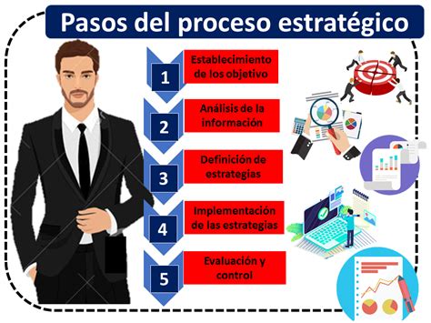 Gesti N Estrat Gica Concepto Objetivos Y Enfoques