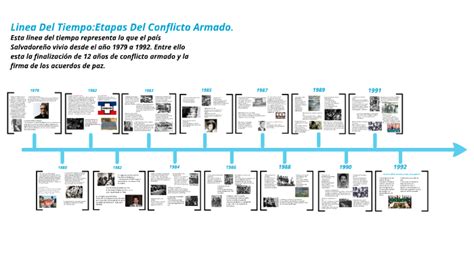 Linea De Tiempo Del Conflicto Armado En Co Mind Map Kulturaupice Images