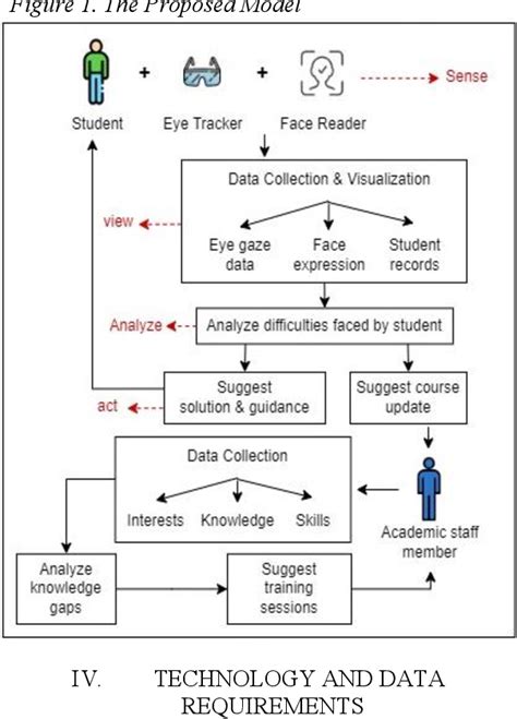 Figure 1 From An Educational Human Digital Twin Proposed Model For