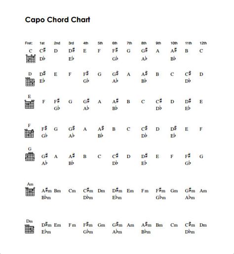 Transpose Guitar Chords Chart Pdf | Guitar