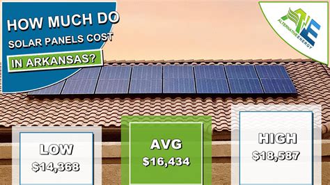 Arkansas Solar Panels Cost Cost Vs Saving Calculator