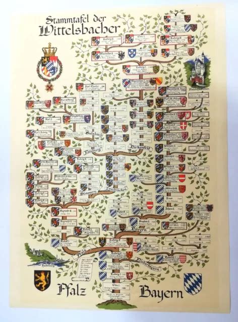 POSTER STAMMTAFEL DER Wittelsbacher Albero Genealogico Dinastia