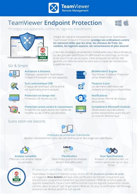 Pdf Teamviewer Endpoint Protection Solutions Anti Programme