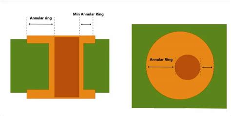 What Is The Annular Ring In PCB