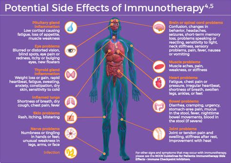 Understanding Treatment Side-Effects – ENCOMPASS