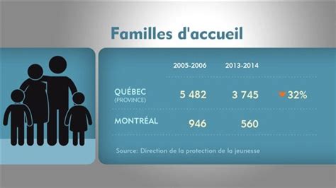 Comment Devenir Famille D Accueil Quebec