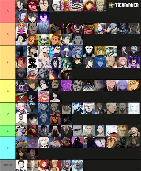 Ultimate Anime Villains Tier List Community Rankings TierMaker