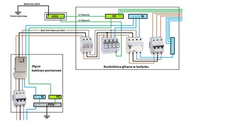 Ocena Schematu Zasilania Tn C Z G Wn Szyn Uziemiaj C W Domu