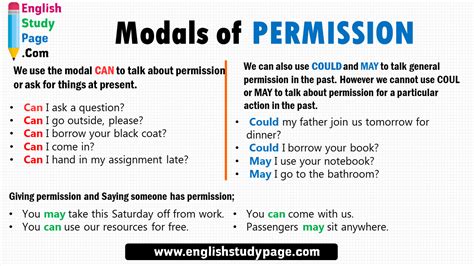 Modals Of OBLIGATION Definition And Example Sentences English Study Page