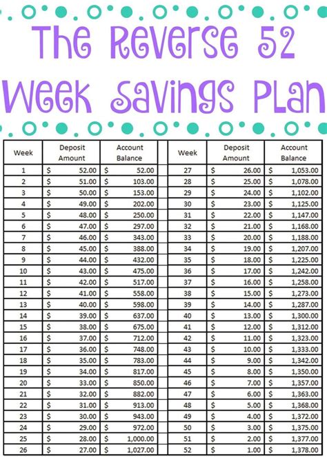 The Reverse 52 Week Savings Plan Free Printable 52 Week Saving Plan