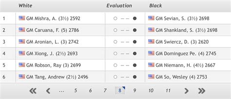 US Championship 2023 - Round 8 Discussion : r/chess