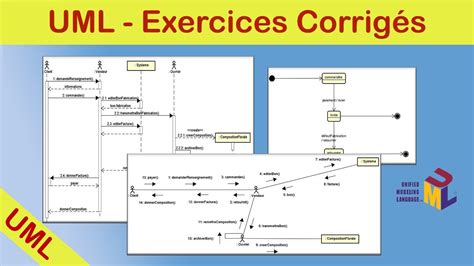 Exercices Corrigés Diagramme de séquence Diagramme de communication