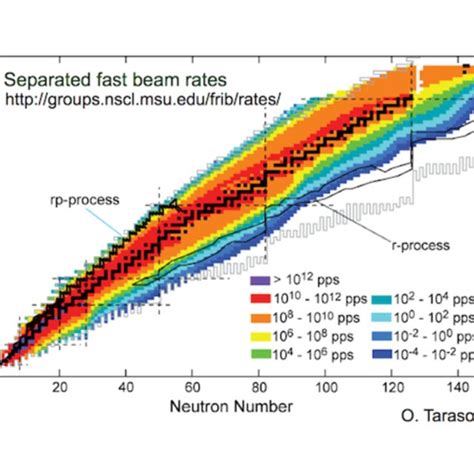 Landscape Of The Light And Mid Mass Part Of The Segr Chart The