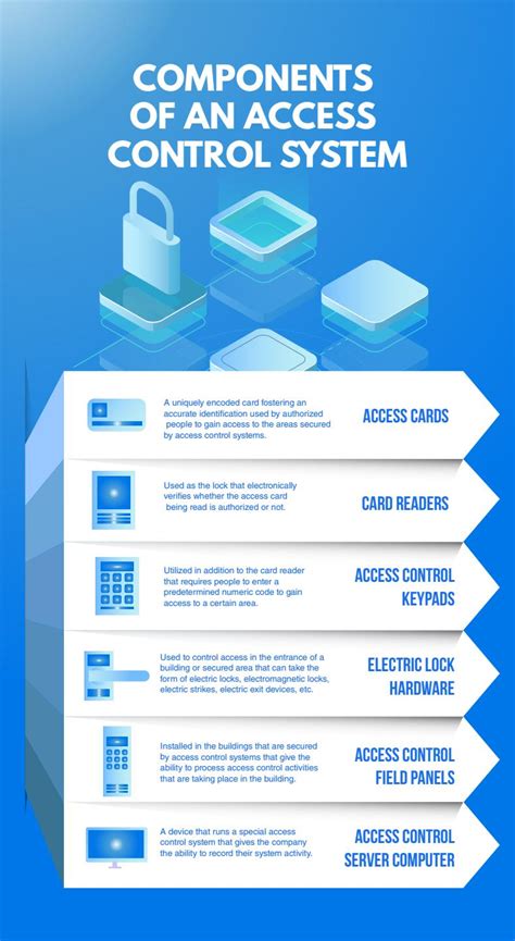 Components Of An Access Control System By House Of It Ph Issuu