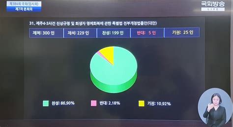 제주 4·3특별법 개정안 통과73년 아픔 ‘완전 해결 눈앞