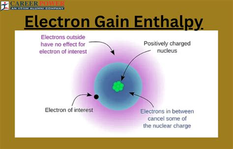 Electron Gain Enthalpy - Define, Factors, Trends, Variations