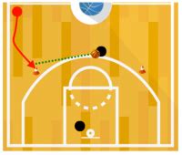 Basketball Drills | 3 Point Shooting Drills