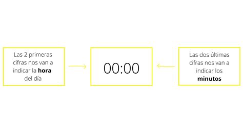 C Mo Ense Ar Las Horas Del Reloj A Ni Os Y Ni As En Primaria Blog Rubio
