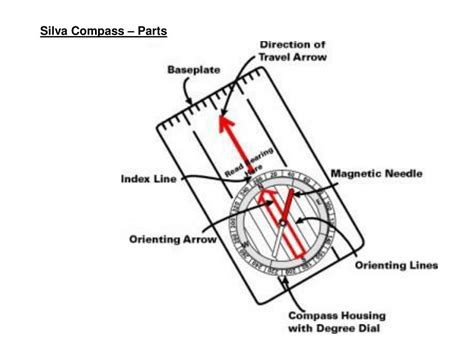 Ppt Introduction To The Compass Powerpoint Presentation Free Download Id 3821082