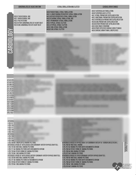 Medical Coding Cardiology Icd Quick Reference Cheat Sheet Codes List