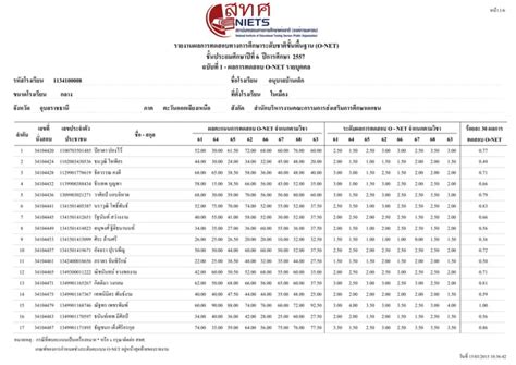 Onet Bandekubon Ppt