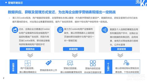 36氪研究院 2022年隐私保护下中国出海企业数字营销研究报告 36氪