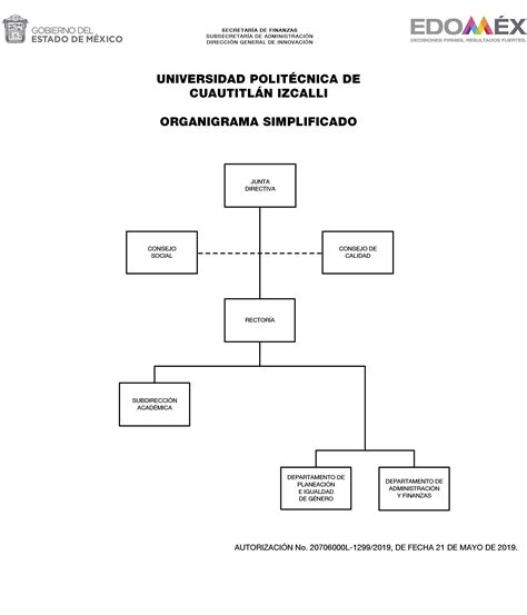 Organigrama Universidad Polit Cnica De Cuautitl N Izcalli