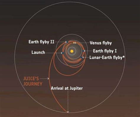 Juice S Historic Lunar Earth Flyby Key Details