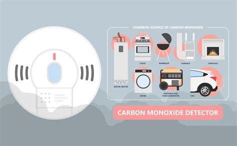 Best Carbon Monoxide Detector In 2024: Kidde vs First Alert vs Nest & More