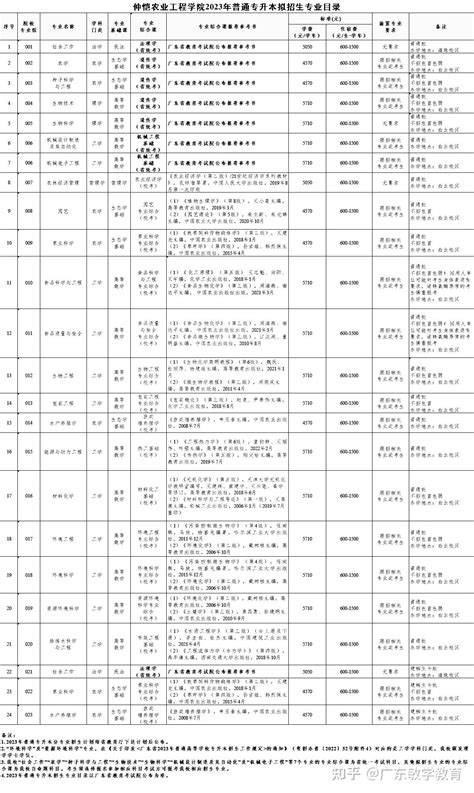 仲恺农业工程学院2023年专插本招生简章公布 知乎