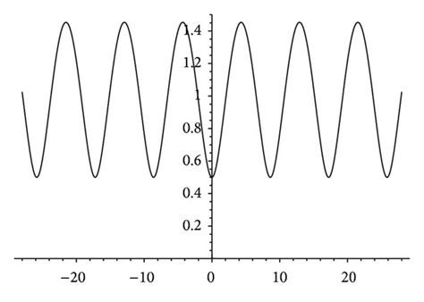 The Simulation Of Integral Curves Of When C G