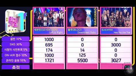 200705 Inkigayo Blackpink 1st Win How You Like That Encore Youtube