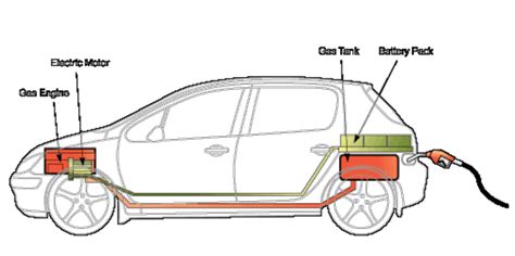 The Structure Of An Hybrid Electric Vehicle 19 Download Scientific Diagram